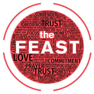 The Feast WordSketch